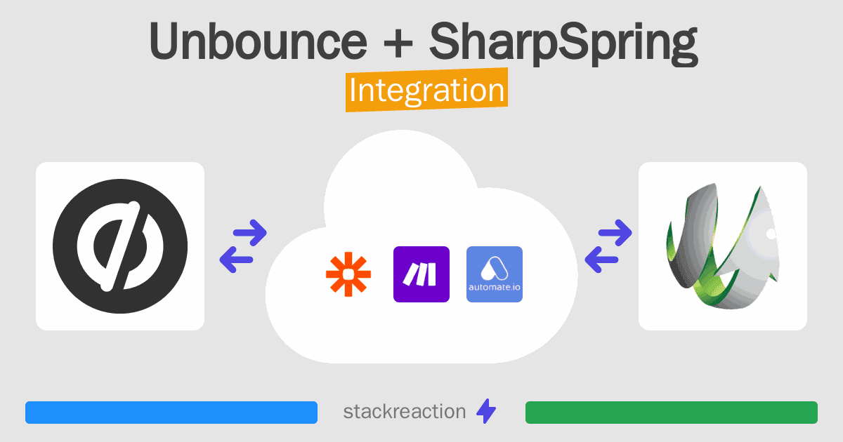 Unbounce and SharpSpring Integration