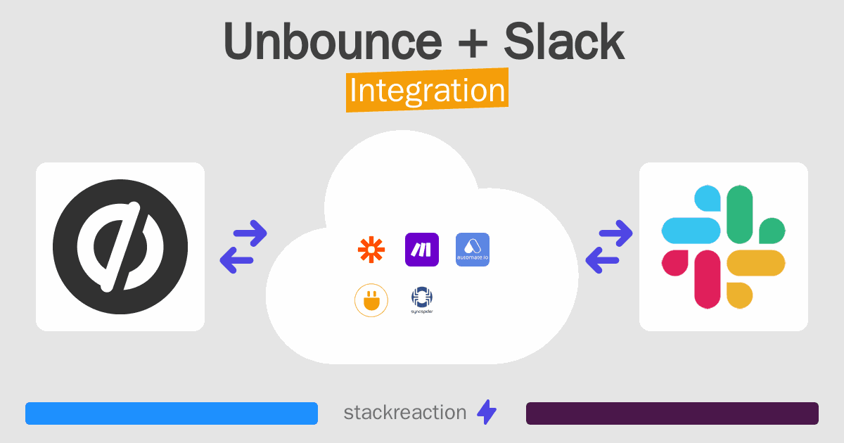 Unbounce and Slack Integration