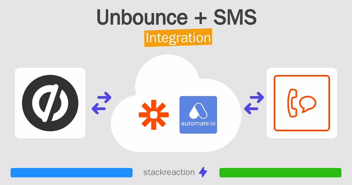 Unbounce and SMS Integration