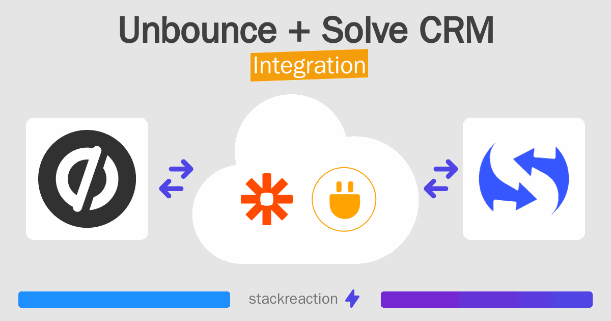 Unbounce and Solve CRM Integration