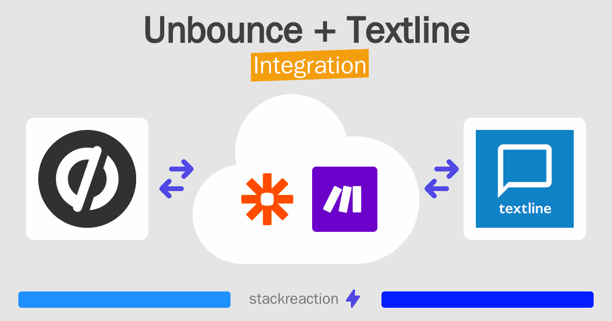 Unbounce and Textline Integration