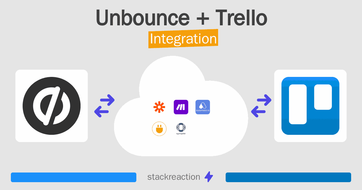 Unbounce and Trello Integration