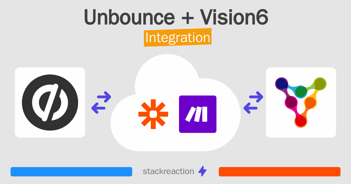 Unbounce and Vision6 Integration