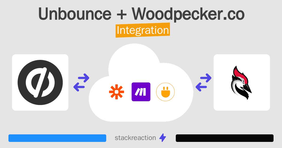 Unbounce and Woodpecker.co Integration