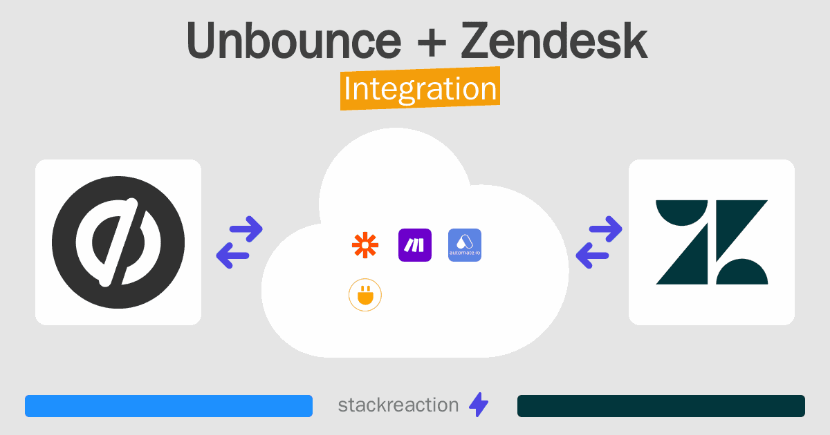 Unbounce and Zendesk Integration