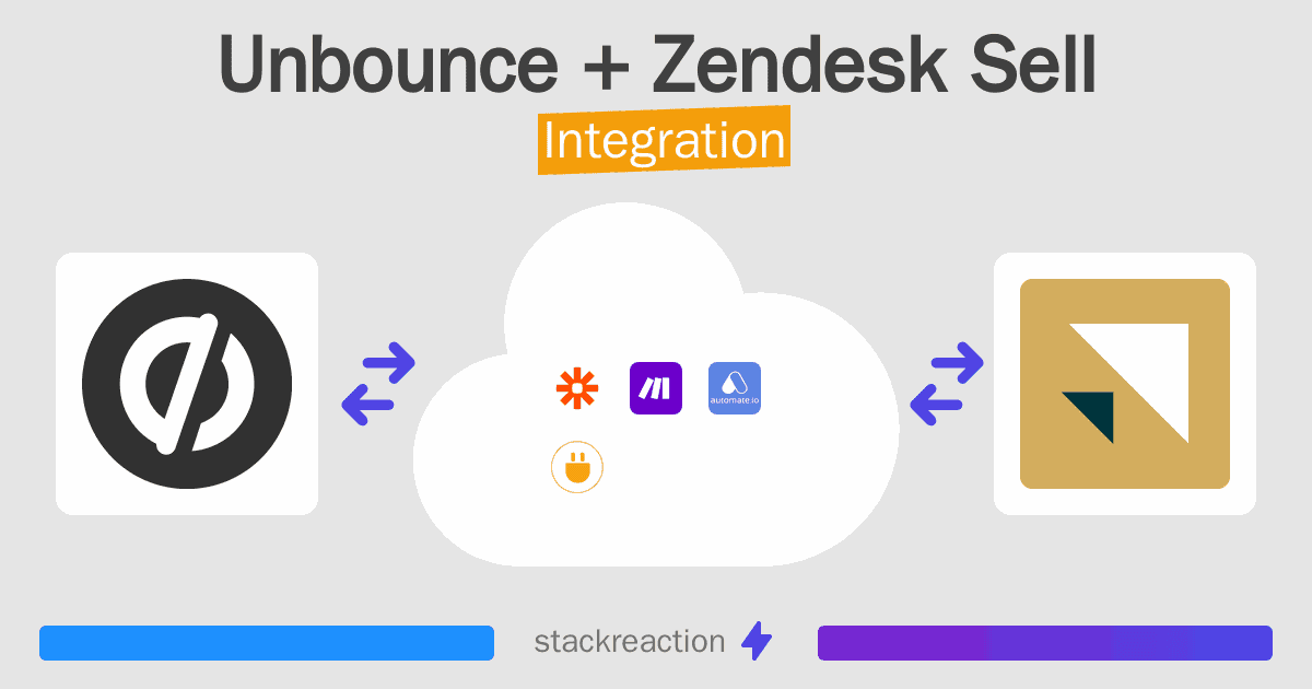 Unbounce and Zendesk Sell Integration