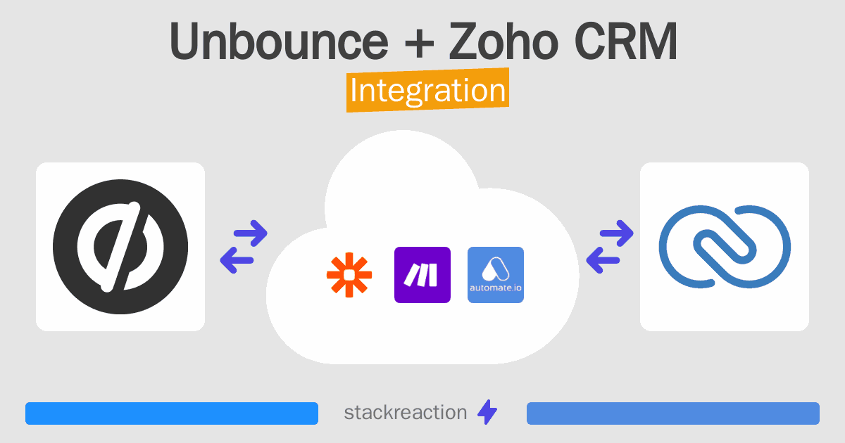 Unbounce and Zoho CRM Integration