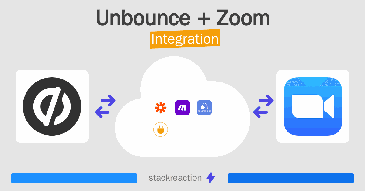 Unbounce and Zoom Integration