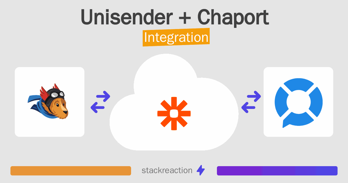 Unisender and Chaport Integration