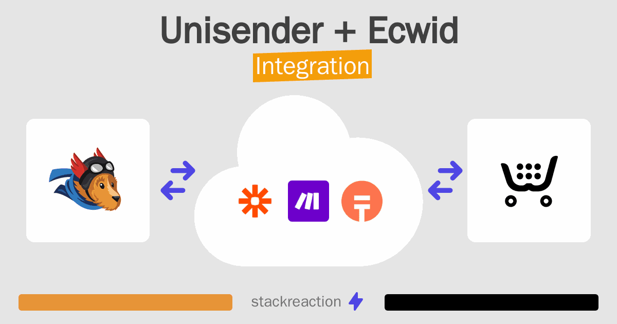 Unisender and Ecwid Integration