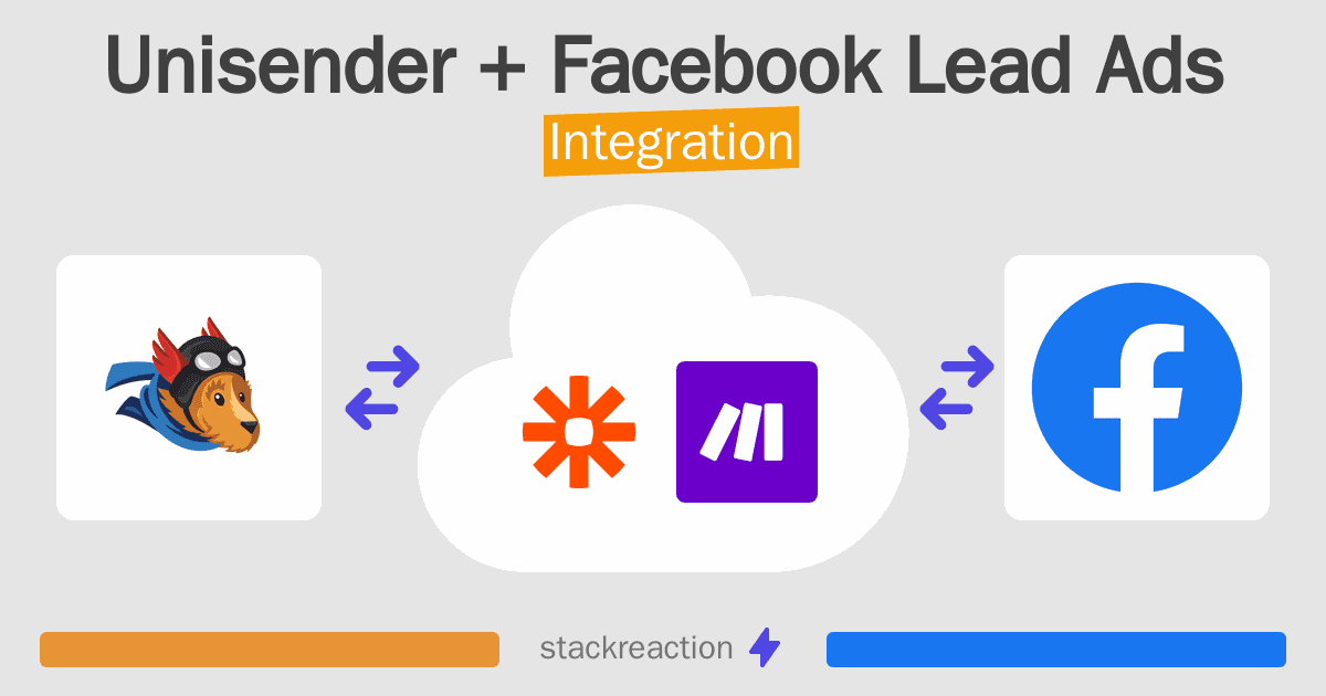 Unisender and Facebook Lead Ads Integration