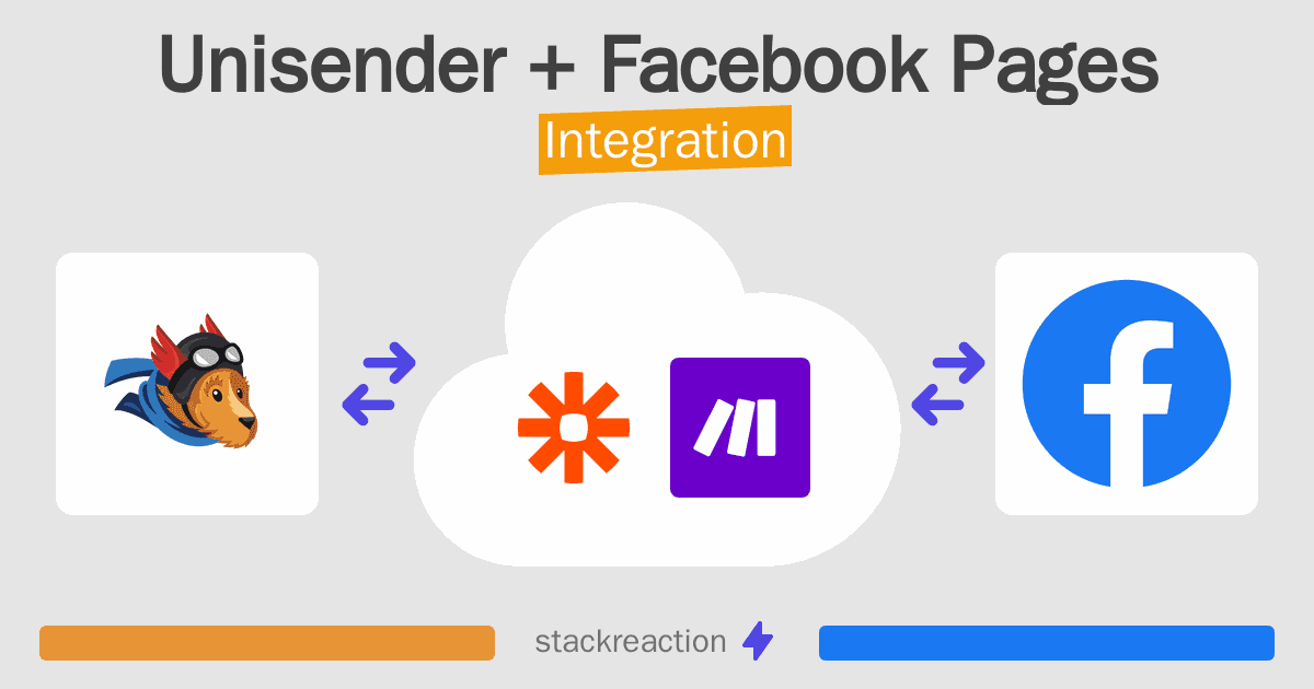 Unisender and Facebook Pages Integration
