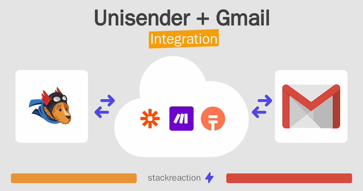 Unisender and Gmail Integration