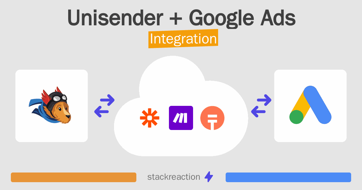 Unisender and Google Ads Integration