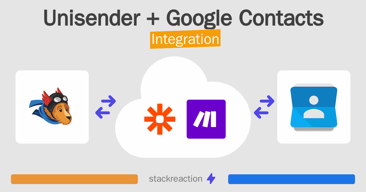 Unisender and Google Contacts Integration