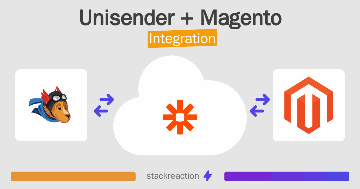 Unisender and Magento Integration
