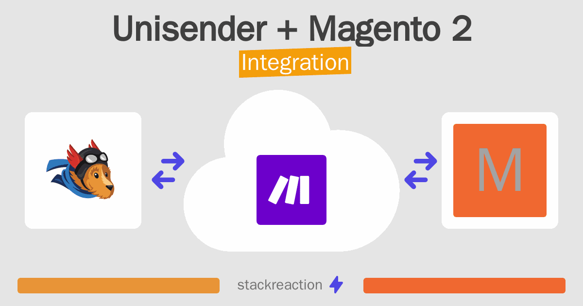 Unisender and Magento 2 Integration