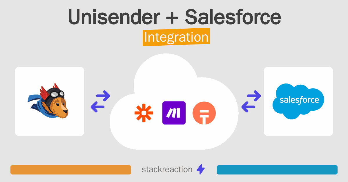 Unisender and Salesforce Integration