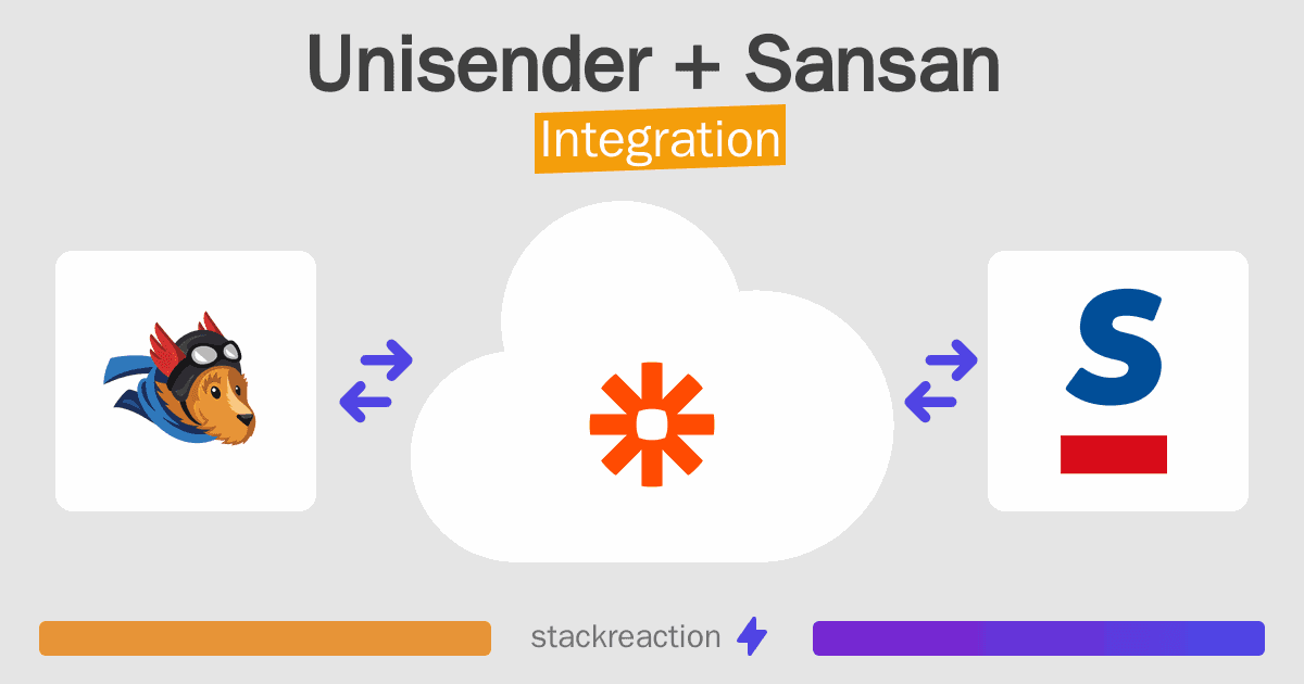 Unisender and Sansan Integration