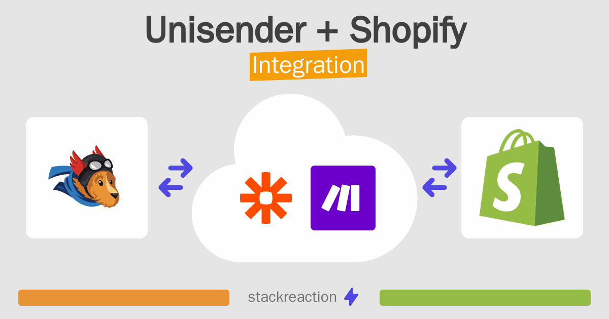 Unisender and Shopify Integration