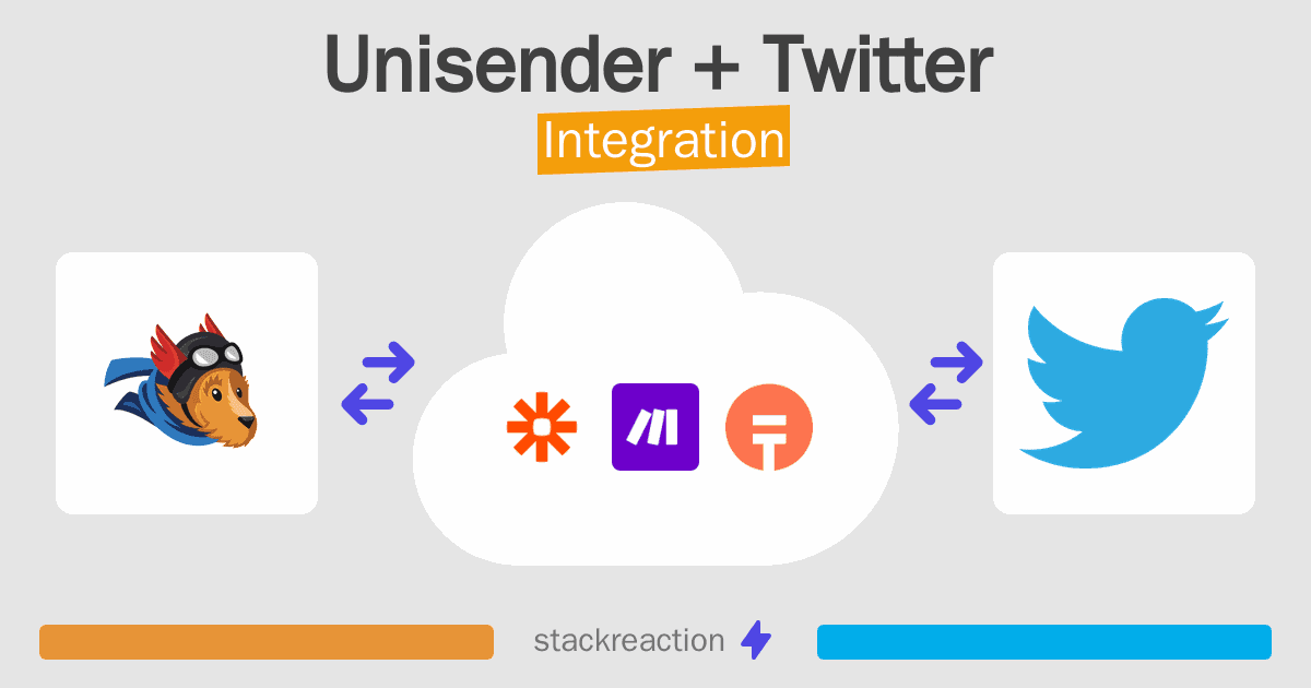 Unisender and Twitter Integration