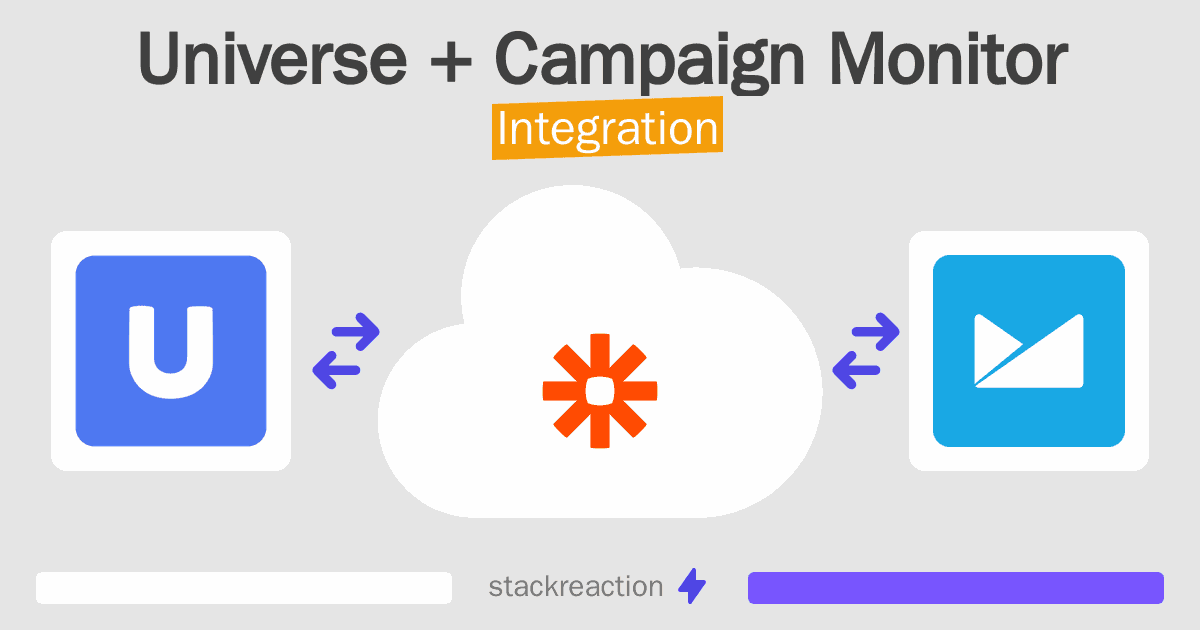 Universe and Campaign Monitor Integration