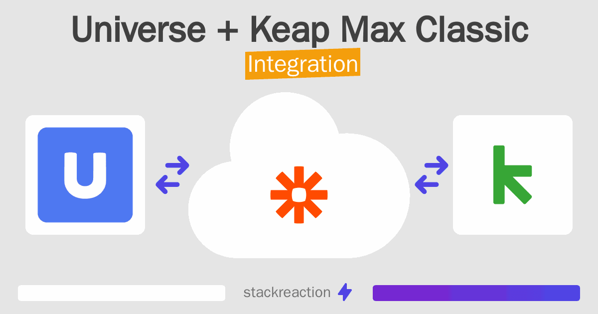 Universe and Keap Max Classic Integration