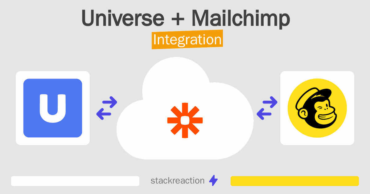 Universe and Mailchimp Integration