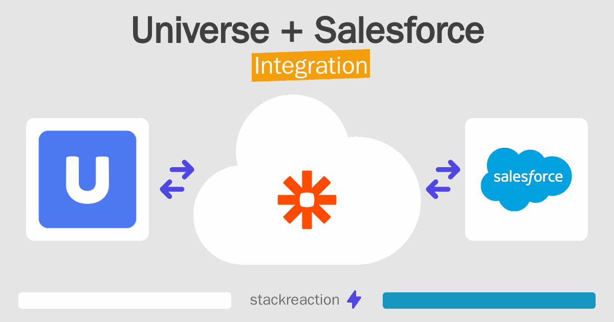 Universe and Salesforce Integration