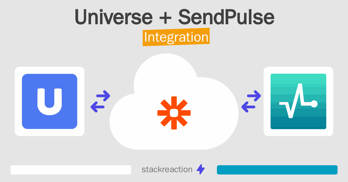 Universe and SendPulse Integration