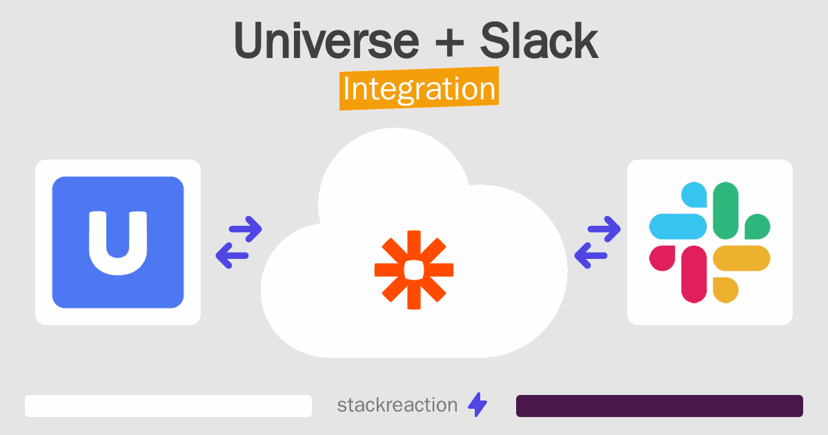 Universe and Slack Integration