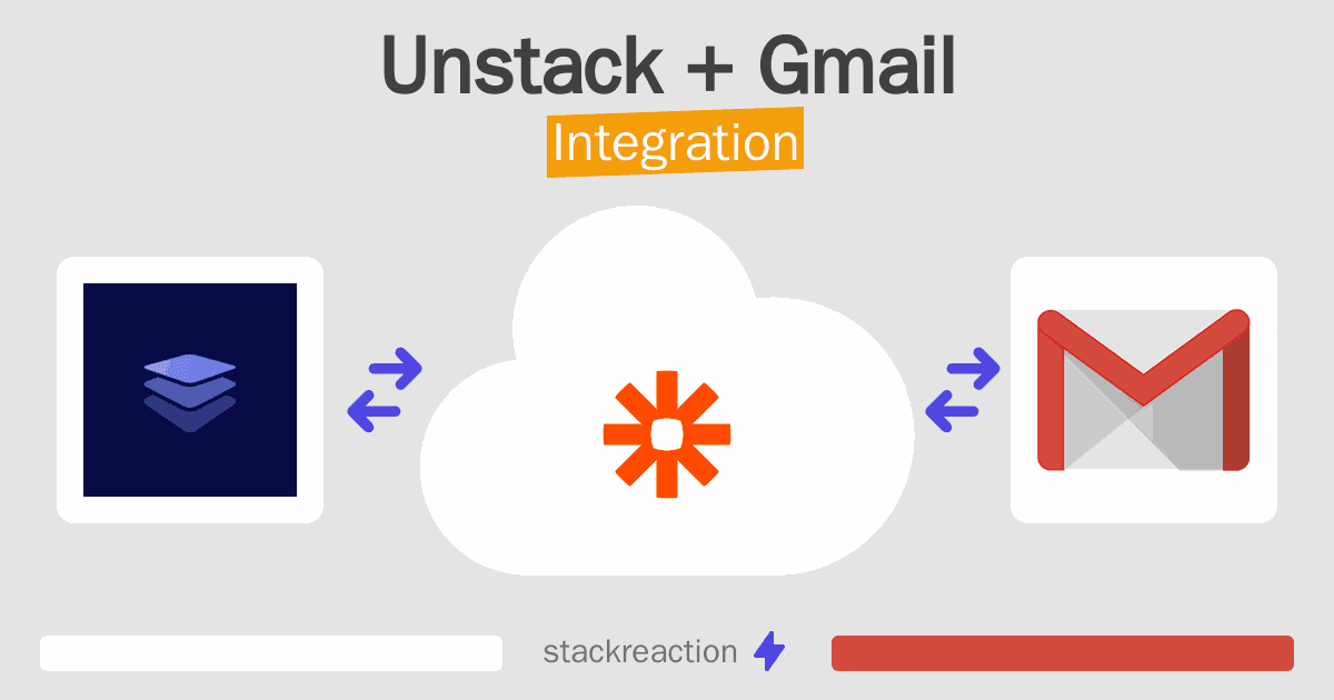 Unstack and Gmail Integration