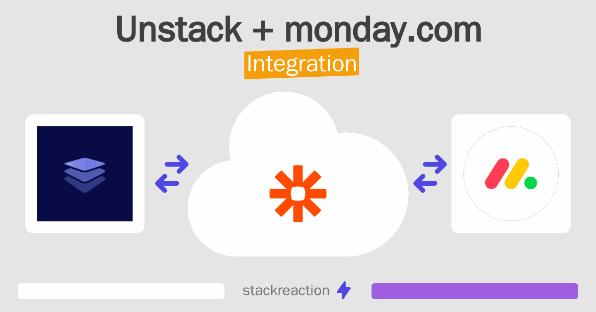 Unstack and monday.com Integration