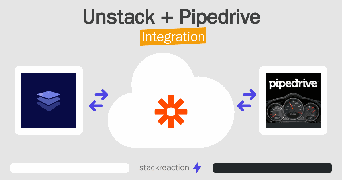 Unstack and Pipedrive Integration