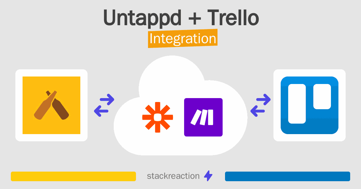 Untappd and Trello Integration