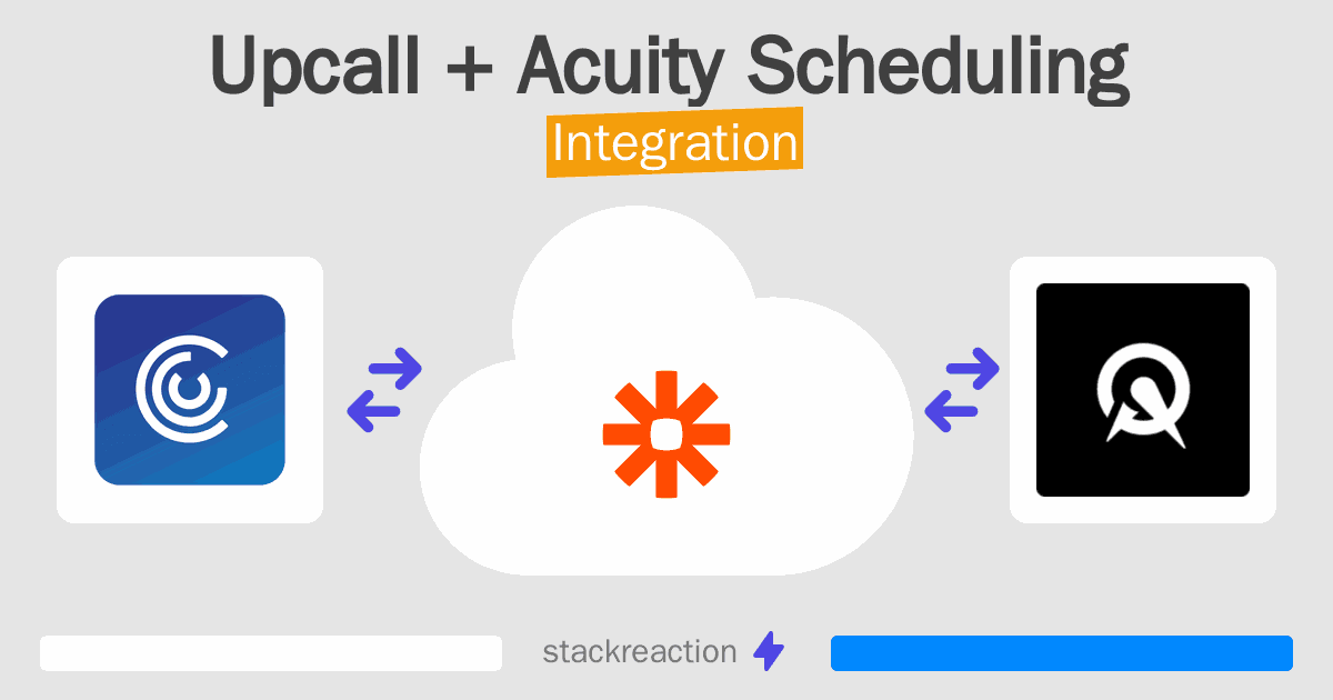 Upcall and Acuity Scheduling Integration