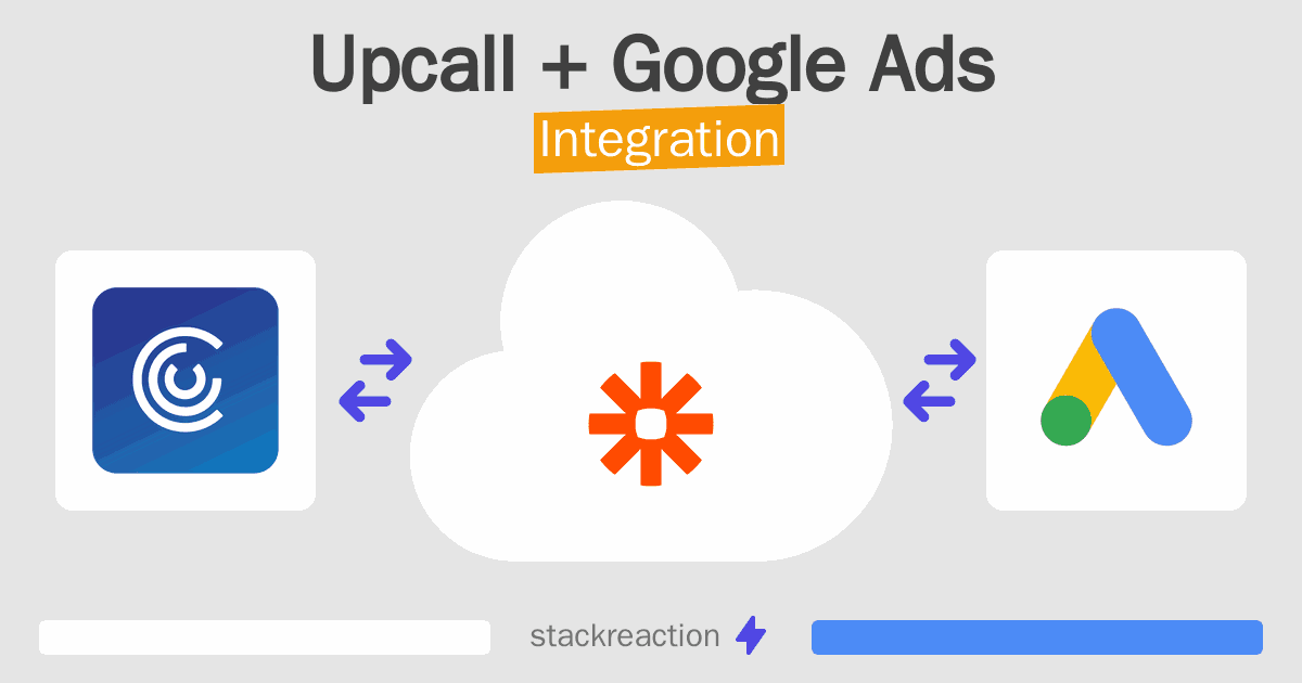 Upcall and Google Ads Integration
