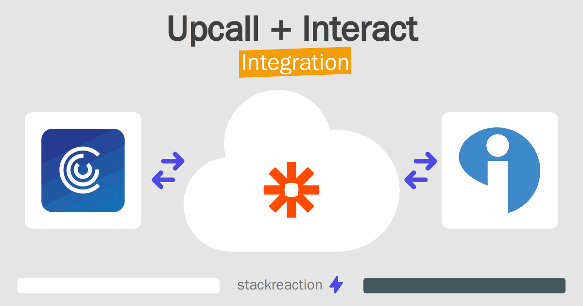 Upcall and Interact Integration