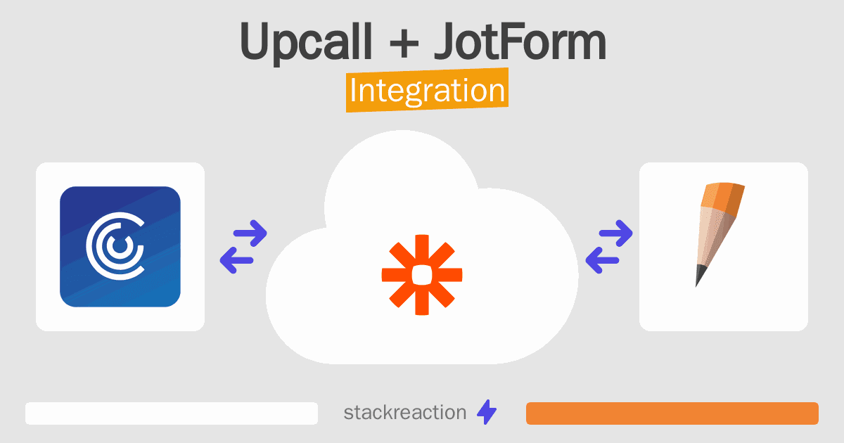 Upcall and JotForm Integration