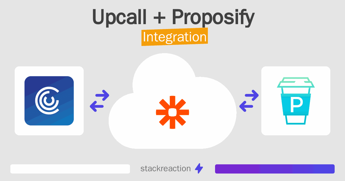 Upcall and Proposify Integration