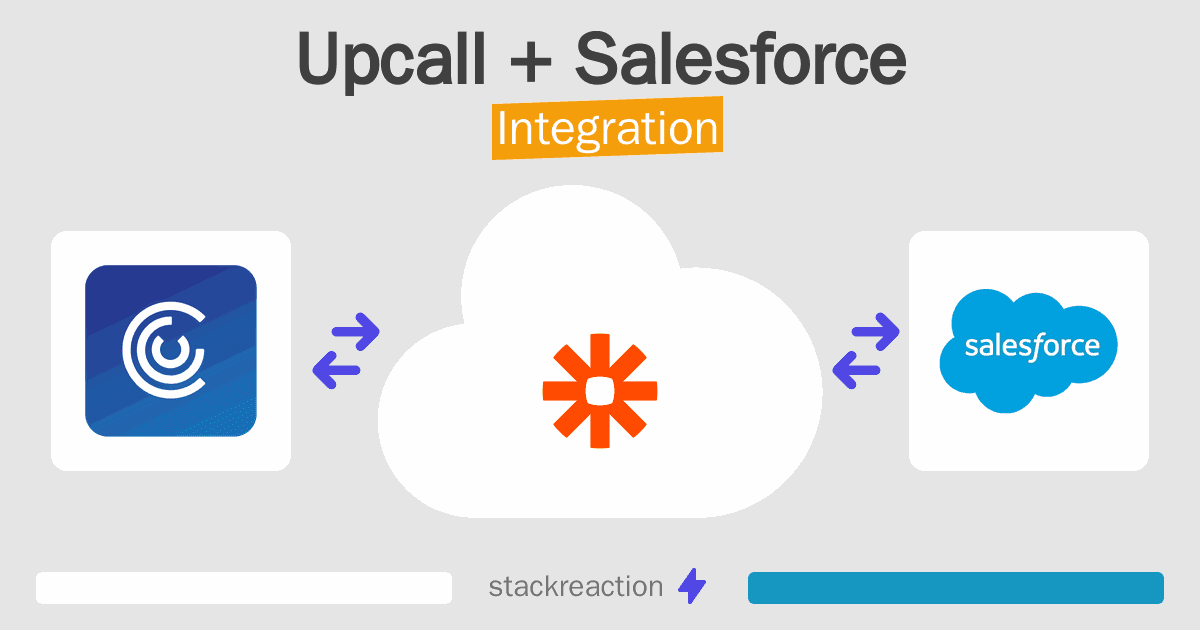 Upcall and Salesforce Integration