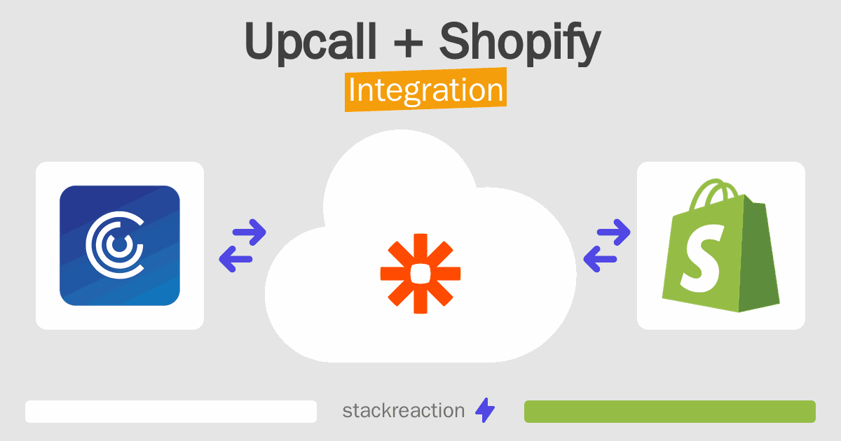 Upcall and Shopify Integration