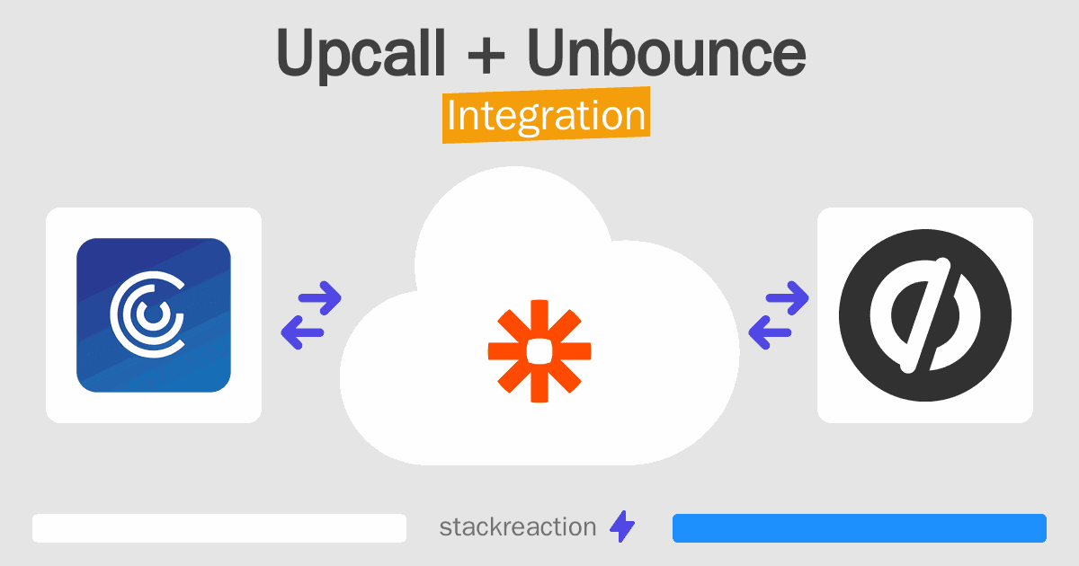 Upcall and Unbounce Integration