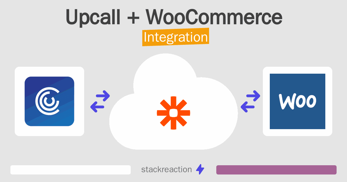 Upcall and WooCommerce Integration