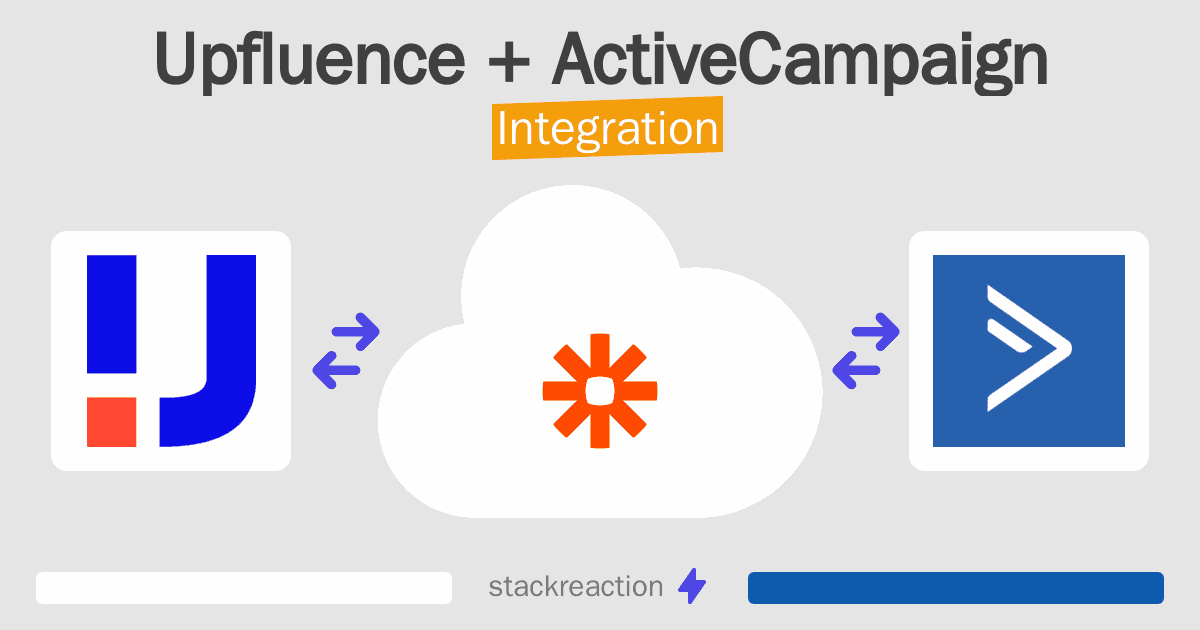 Upfluence and ActiveCampaign Integration
