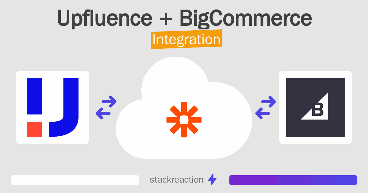 Upfluence and BigCommerce Integration