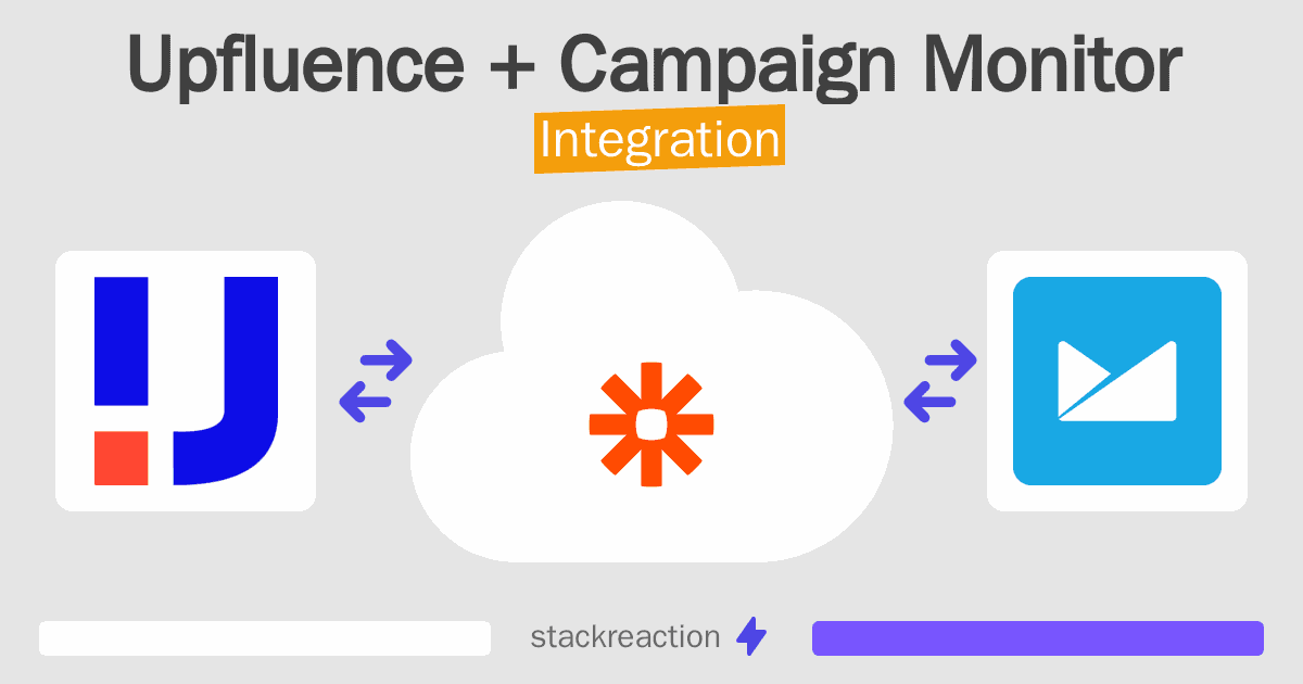 Upfluence and Campaign Monitor Integration
