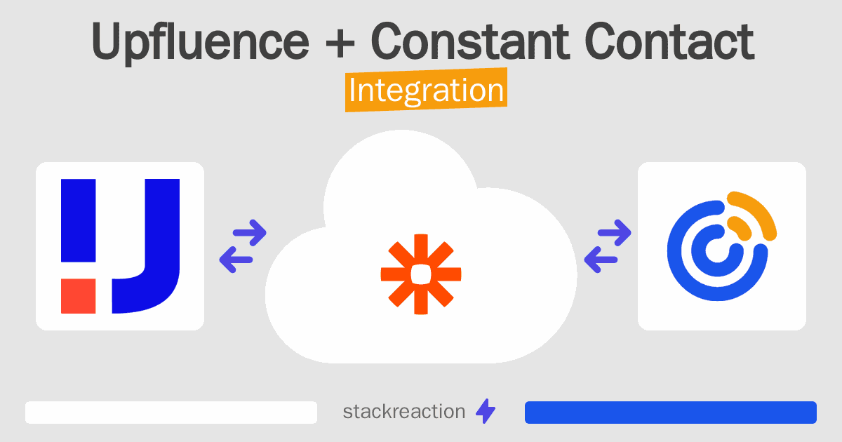 Upfluence and Constant Contact Integration