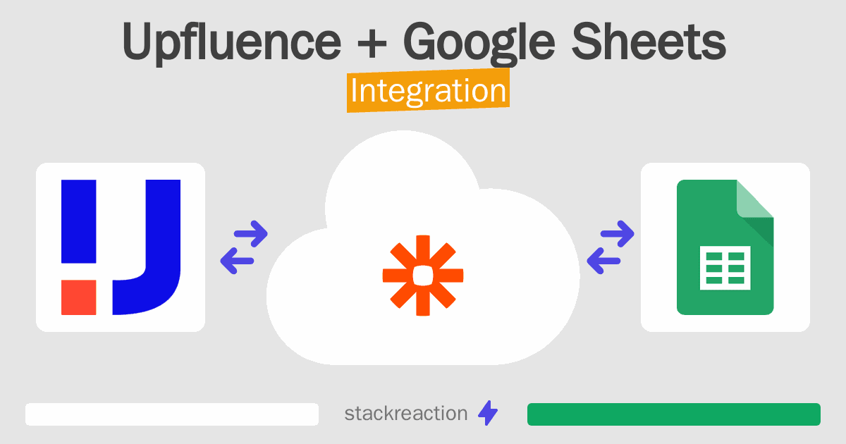 Upfluence and Google Sheets Integration