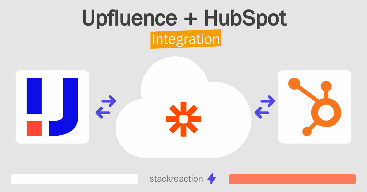 Upfluence and HubSpot Integration